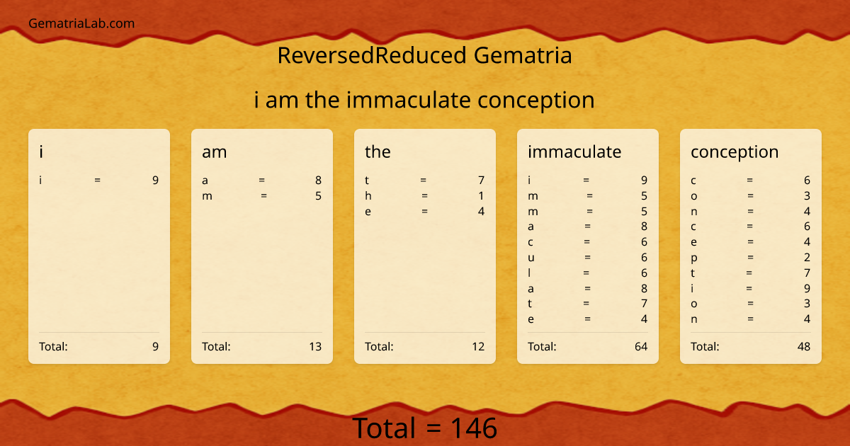 i am the immaculate conception in reversedReduced Gematria